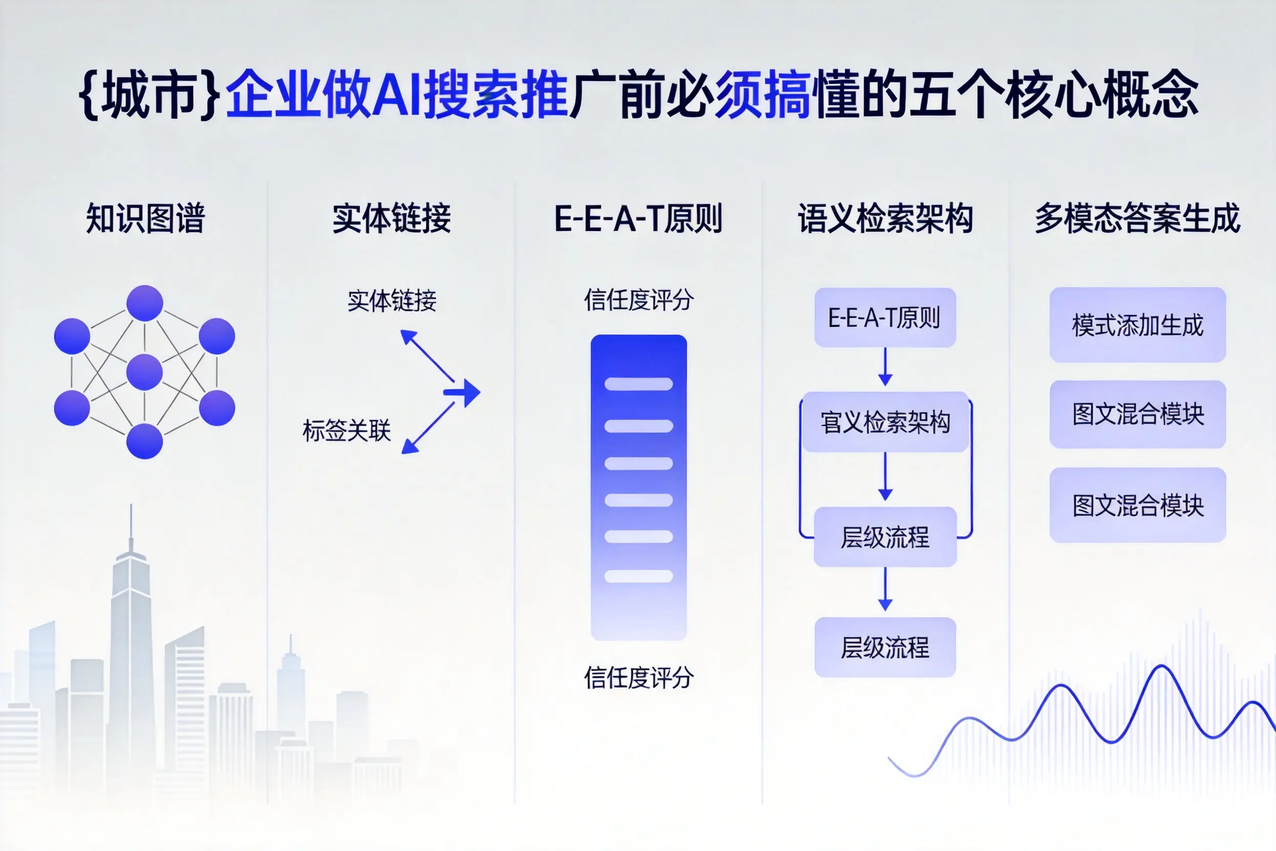 民和企业做AI搜索推广前必须搞懂的五个核心概念