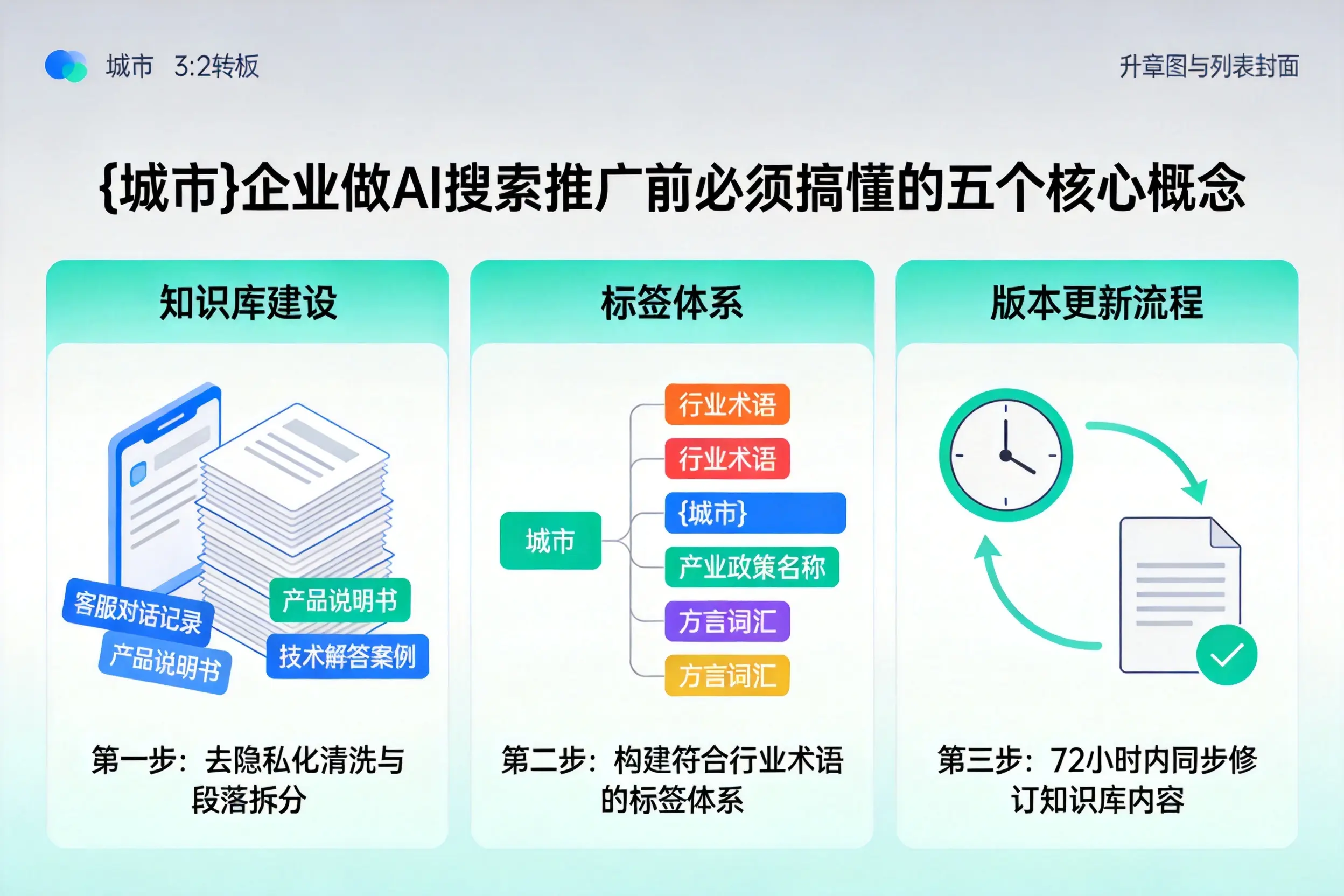 民和企业做AI搜索推广前必须搞懂的五个核心概念